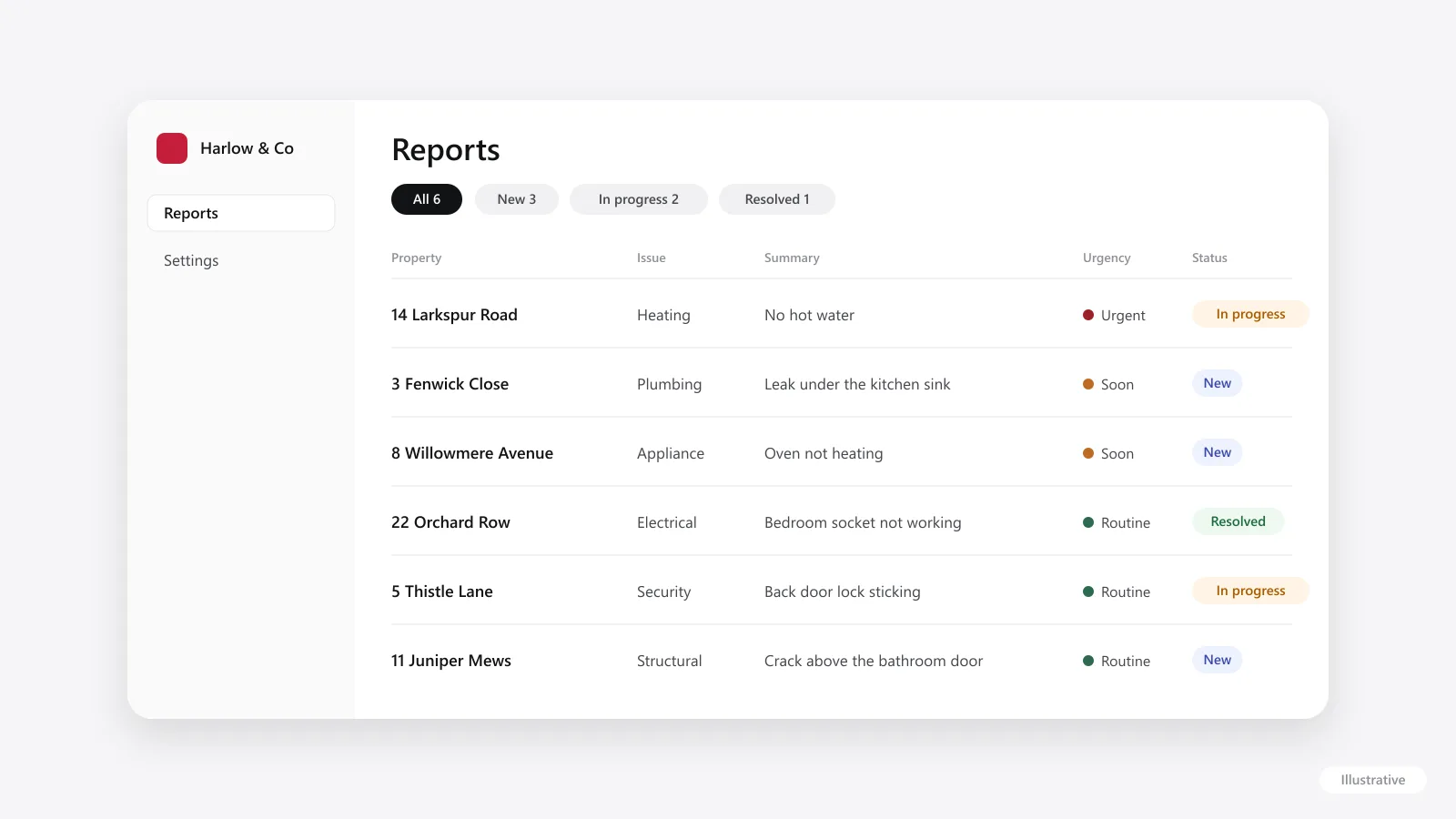 Illustration of a Tenote agency inbox listing repair reports for properties in the fictional town of Hollinsby, with status labels New, In progress and Resolved