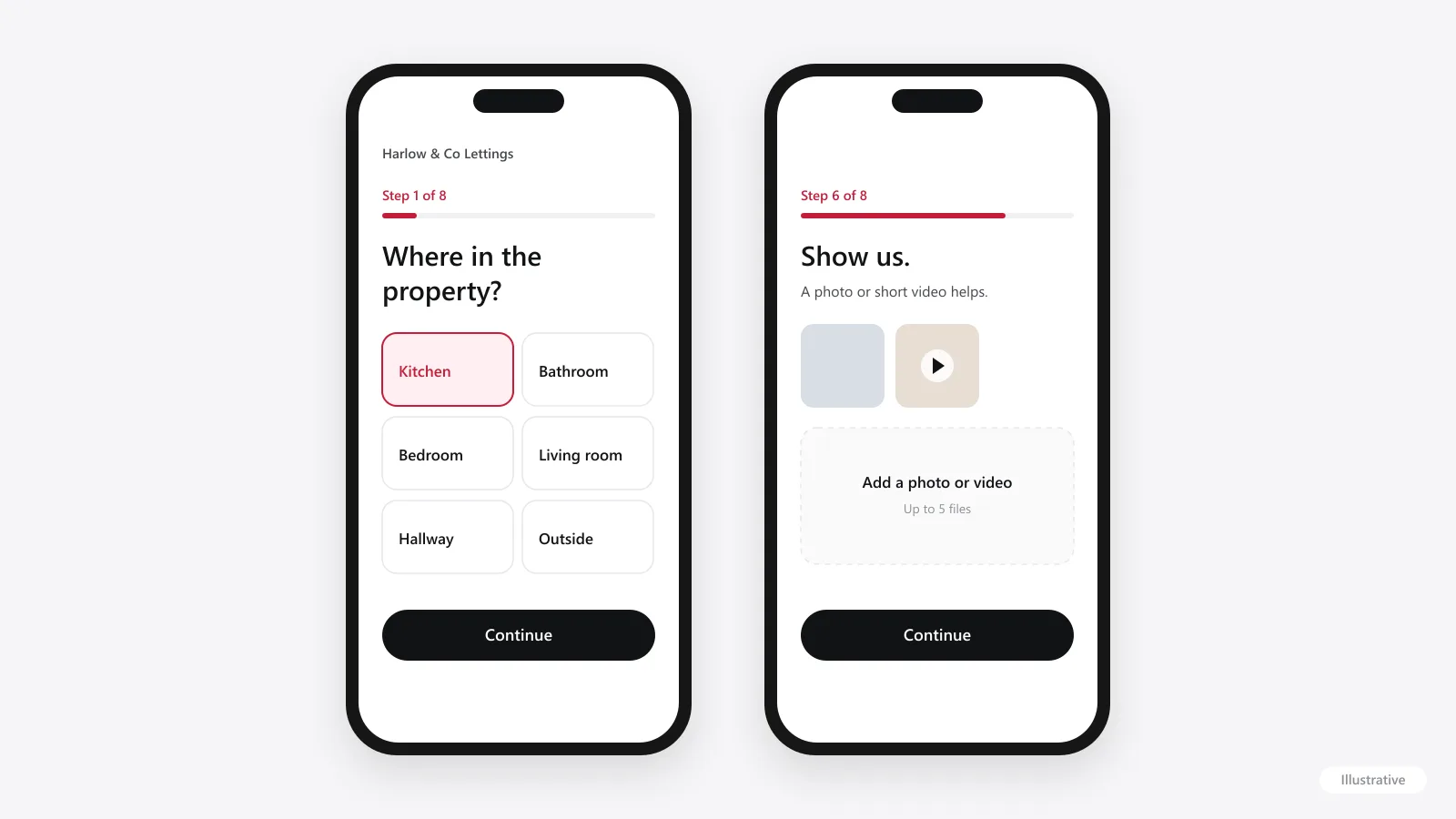Illustration of the Tenote tenant reporting form on a phone, asking where the problem is, with options such as kitchen, bathroom and bedroom, next to a photo upload step
